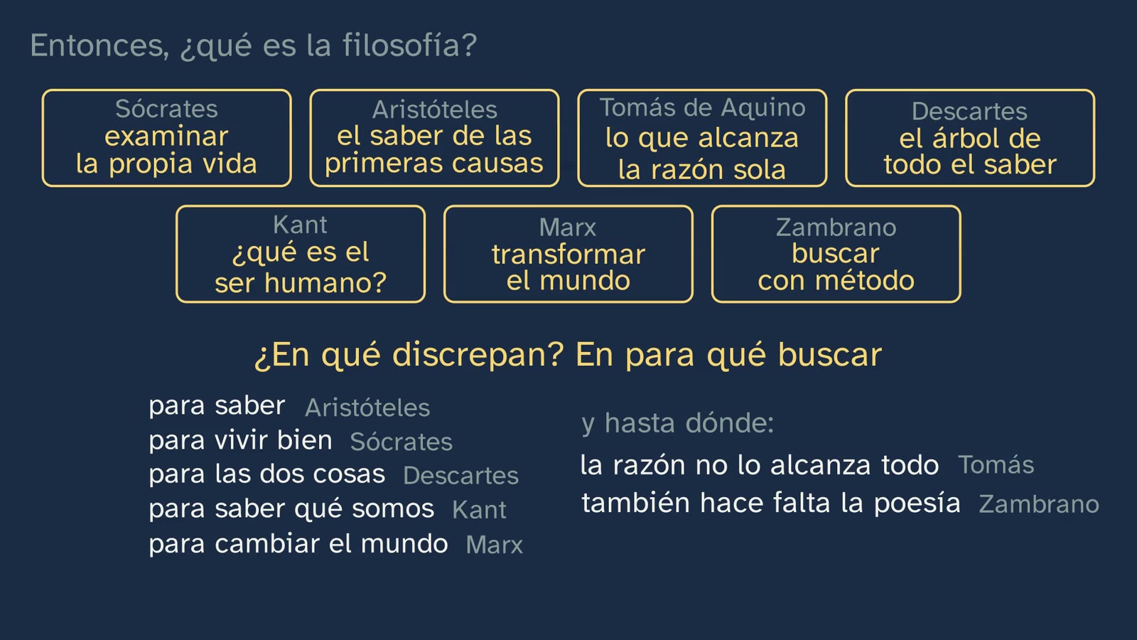 The seven answers together: what they share and where they disagree.