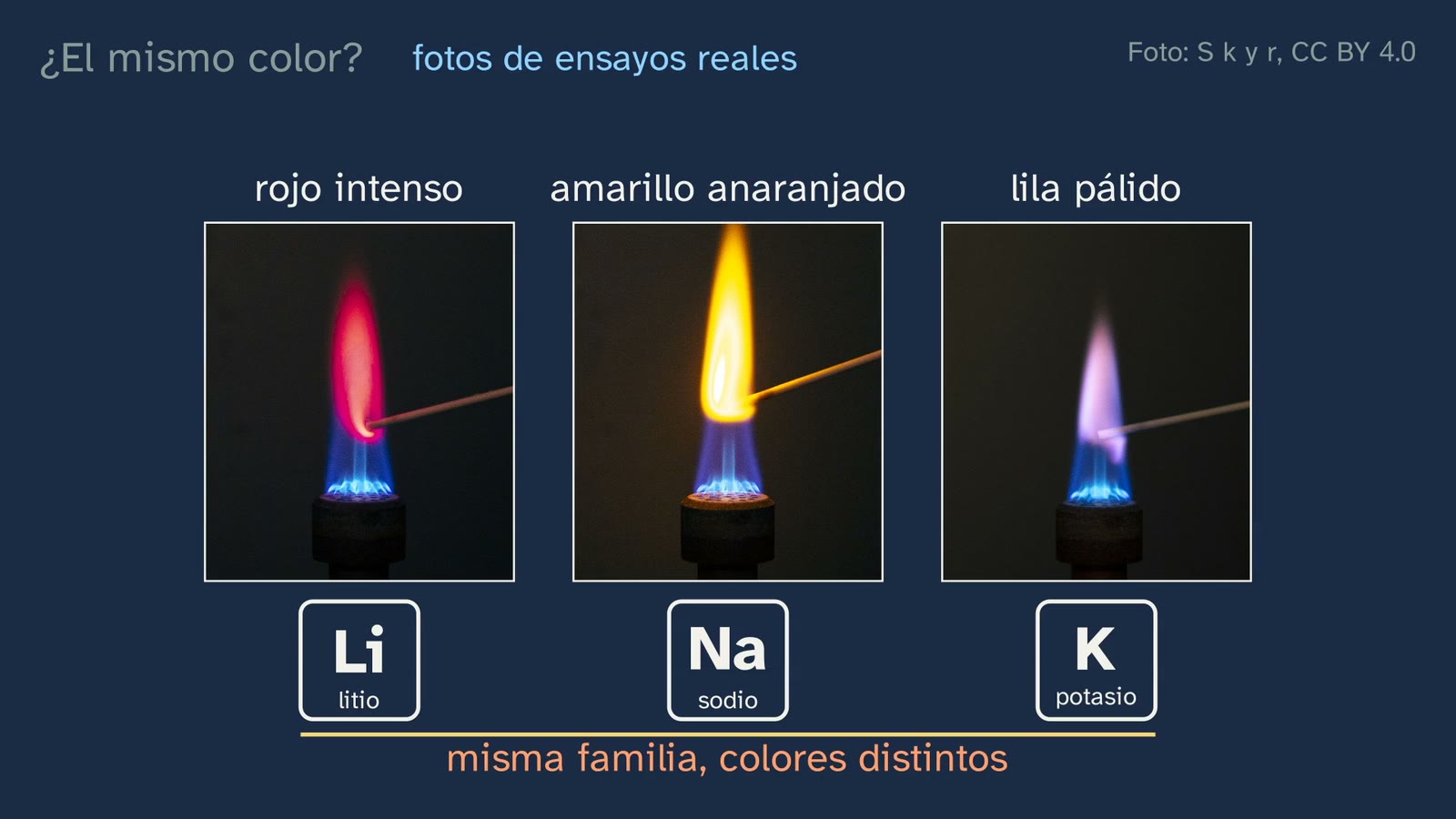 Lithium, sodium and potassium: same family, different colours (real photos by S k y r, CC BY 4.0).