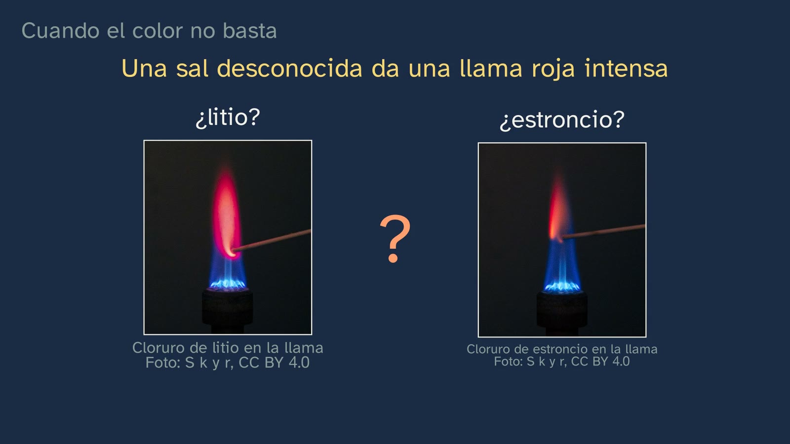 Lithium or strontium? With a single flame in front of you, the two reds are easily confused (real photos by S k y r, CC BY 4.0).