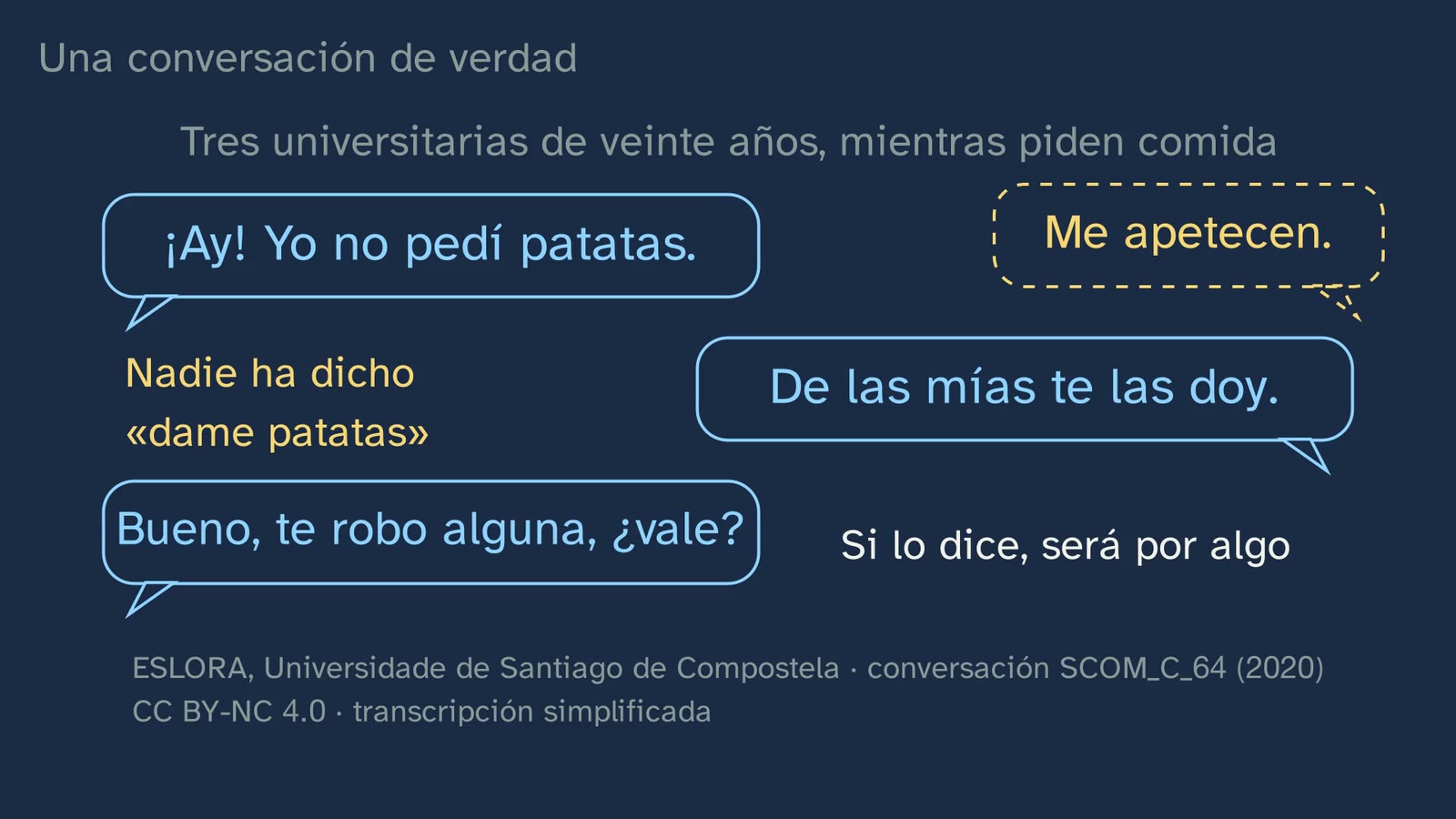The fries conversation, as the board shows it (simplified transcription). The text is from the ESLORA corpus (University of Santiago de Compostela), under a CC BY-NC 4.0 licence: this image is not covered by the sheet's CC BY licence.
