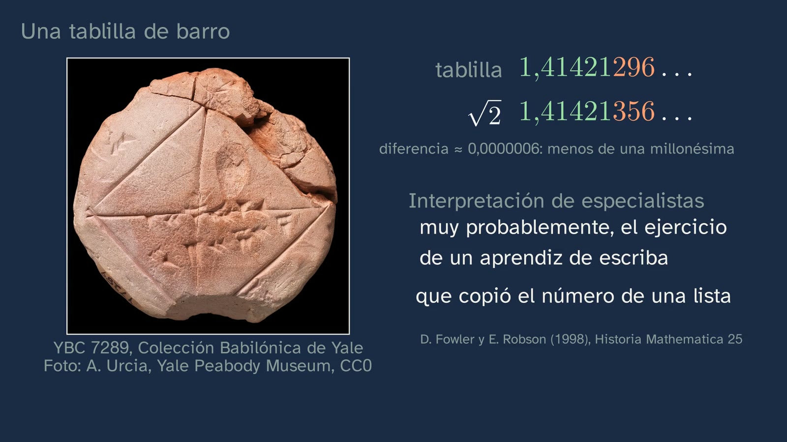 The tablet YBC 7289 (photo: A. Urcia, Yale Peabody Museum, CC0): its number, 1.41421296…, against √2 = 1.41421356…, and what Fowler and Robson interpret, labelled as interpretation.