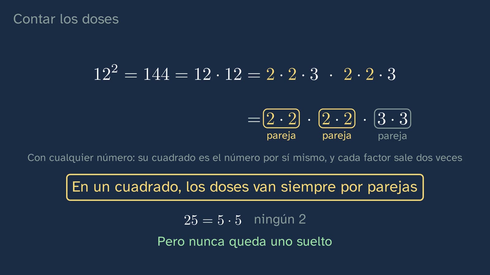 "Counting the twos": in a square, everything comes out repeated and the twos come in pairs; 25 has none.
