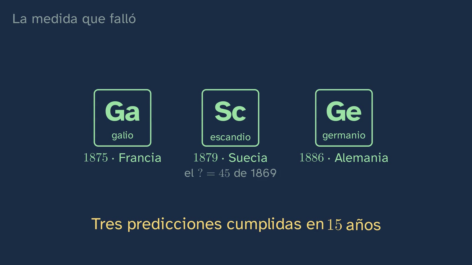 Tres predicciones cumplidas en quince años: galio, escandio y germanio.