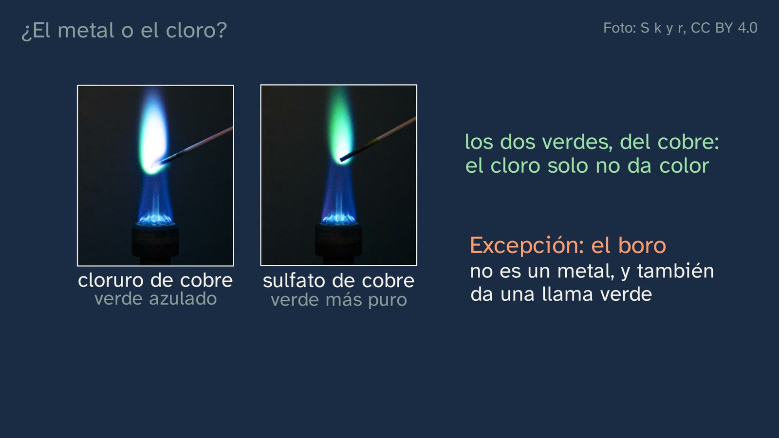 El matiz del cobre: con cloro, verde azulado; con sulfato, verde más puro (fotos reales de S k y r, CC BY 4.0).