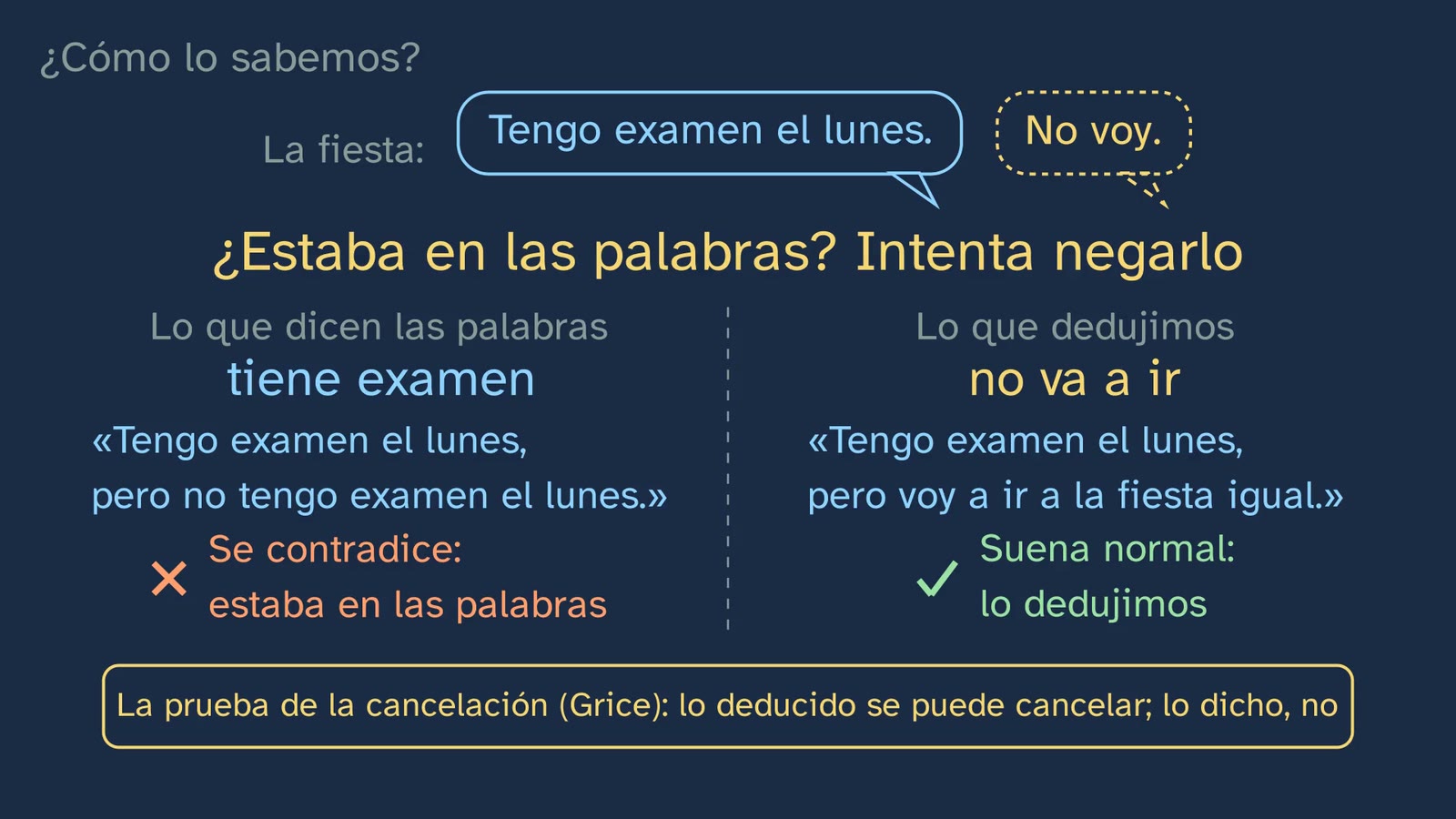 La prueba de la cancelación, con la fiesta: lo que dicen las palabras no se puede negar sin contradicción; lo que se dedujo, sí.